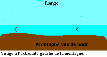 E x t r ê m e G a u c h e